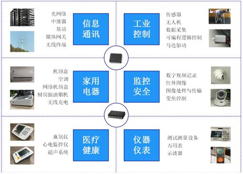 思瑞浦登陸科創(chuàng)板 關(guān)聯(lián)交易占比近六成，軟件開發(fā)業(yè)務(wù)成核心驅(qū)動力