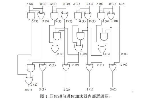 掌握VHDL語言 北京理工大學(xué)《集成電路設(shè)計實(shí)踐一》軟件開發(fā)的核心